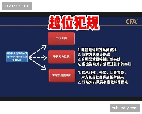 双方同时犯规处理怎么判：规则解析与判罚标准