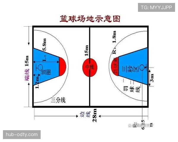 篮球三秒区规则中的进攻防守限制与判罚标准详细解析