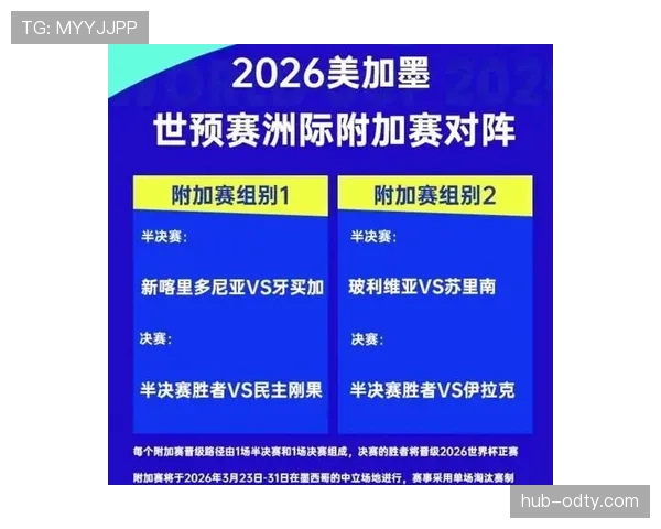 2026世界杯规则下晋级怎么确认