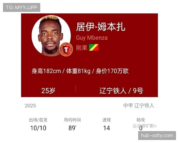 民主刚果冲击2026世界杯阵容预测：核心球员伤停影响出线前景？