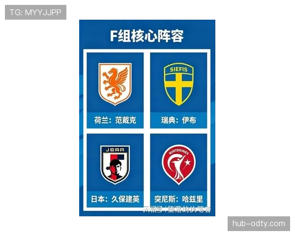 2026世界杯哪些小组可能出现爆冷头名