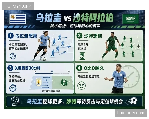 沙特能否阻击乌拉圭晋级之路