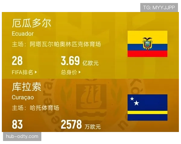 厄瓜多尔世界杯E组数据:三场比赛积4分晋级 厄瓜多尔世界杯E组数据:三场比赛积4分晋级